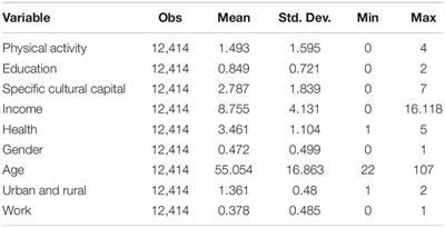 The Effect and Mechanism of Cultural Capital on Chinese Residents’ Participation in Physical Activities